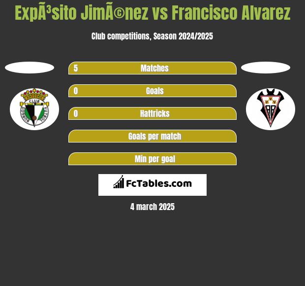 ExpÃ³sito JimÃ©nez vs Francisco Alvarez h2h player stats