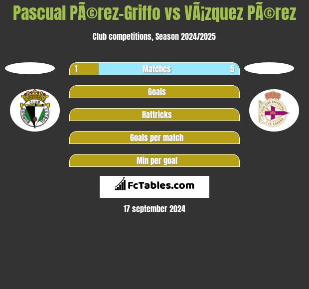 Pascual PÃ©rez-Griffo vs VÃ¡zquez PÃ©rez h2h player stats