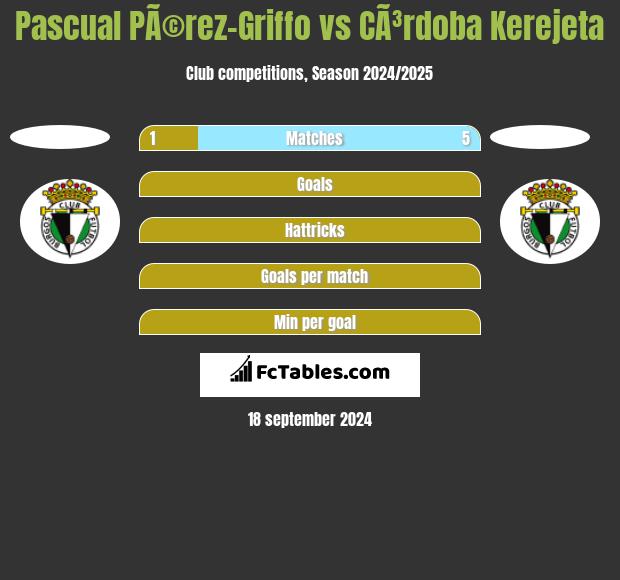 Pascual PÃ©rez-Griffo vs CÃ³rdoba Kerejeta h2h player stats