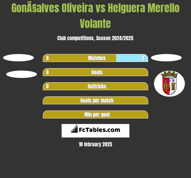 GonÃ§alves Oliveira vs Helguera Merello Volante h2h player stats