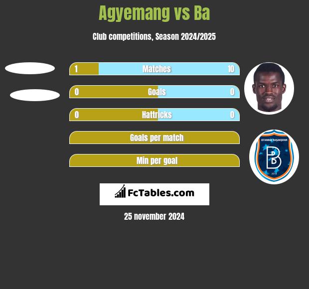 Agyemang vs Ba h2h player stats