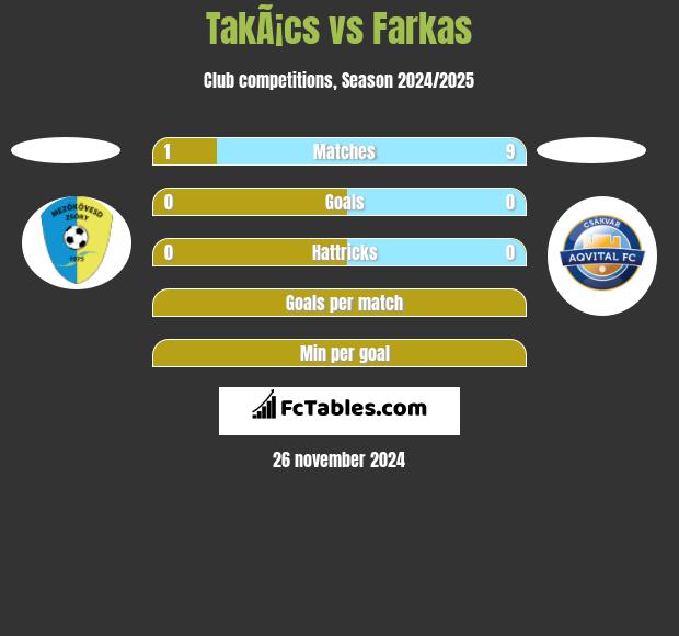 TakÃ¡cs vs Farkas h2h player stats