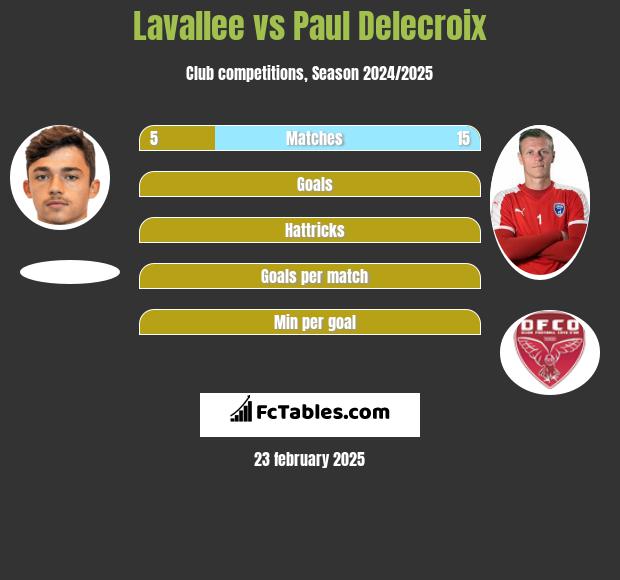 Lavallee vs Paul Delecroix h2h player stats