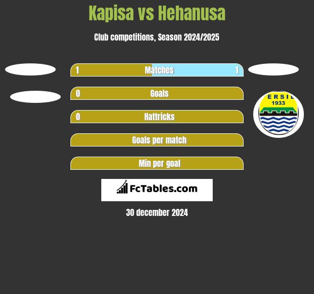 Kapisa vs Hehanusa h2h player stats