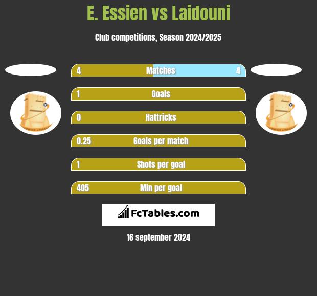 E. Essien vs Laidouni h2h player stats