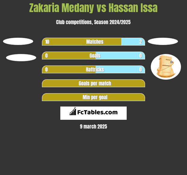 Zakaria Medany vs Hassan Issa h2h player stats