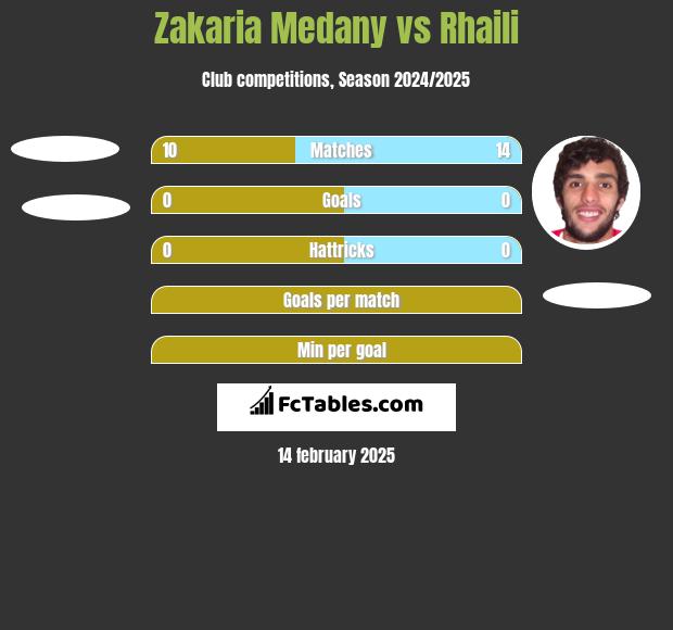 Zakaria Medany vs Rhaili h2h player stats