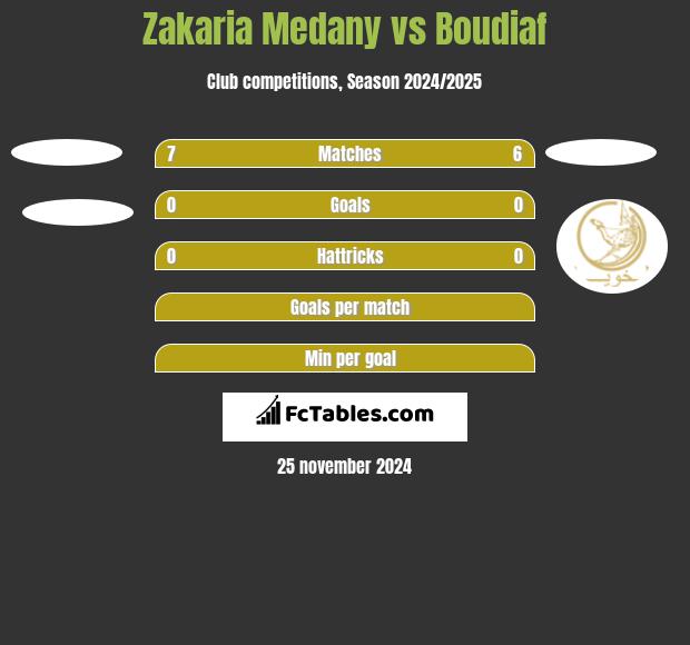 Zakaria Medany vs Boudiaf h2h player stats