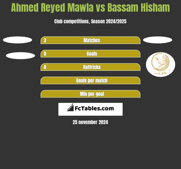 Ahmed Reyed Mawla vs Bassam Hisham h2h player stats