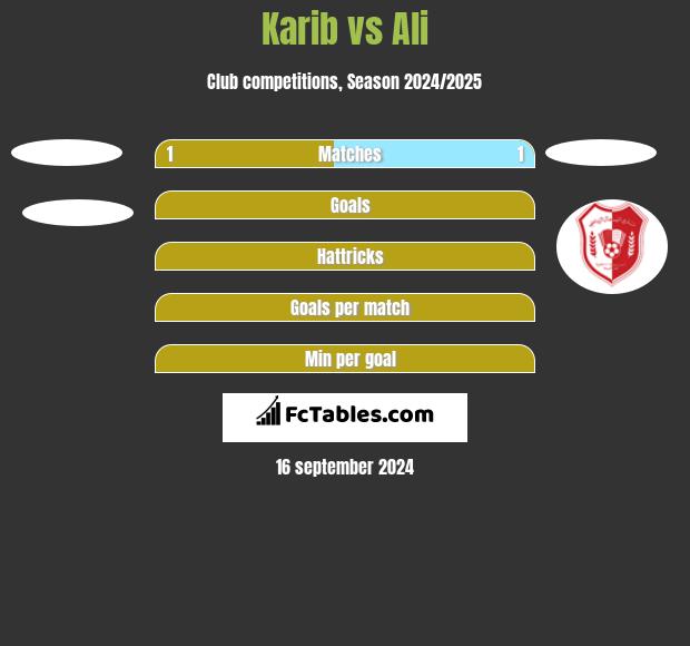 Karib vs Ali h2h player stats