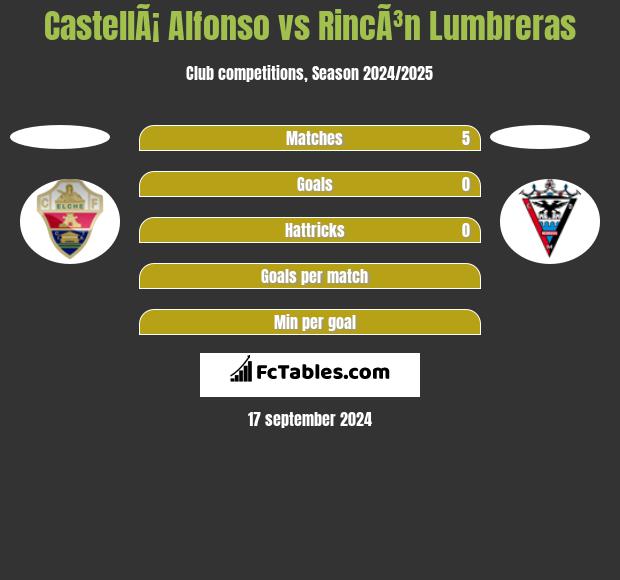 CastellÃ¡ Alfonso vs RincÃ³n Lumbreras h2h player stats