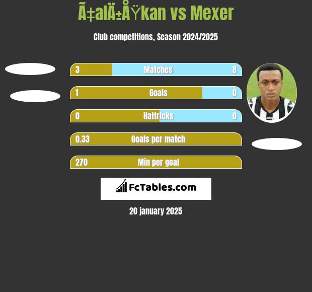 Ã‡alÄ±ÅŸkan vs Mexer h2h player stats