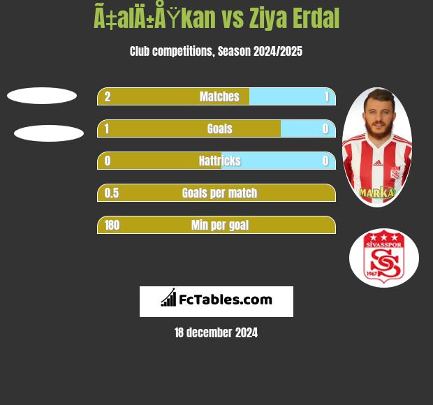 Ã‡alÄ±ÅŸkan vs Ziya Erdal h2h player stats