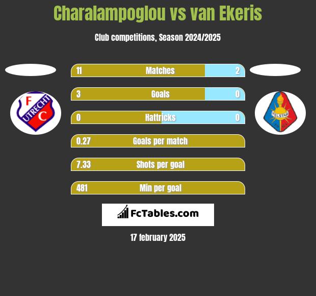 Charalampoglou vs van Ekeris h2h player stats