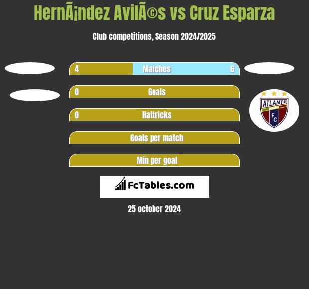 HernÃ¡ndez AvilÃ©s vs Cruz Esparza h2h player stats