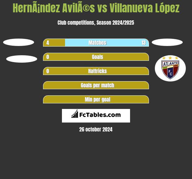 HernÃ¡ndez AvilÃ©s vs Villanueva López h2h player stats