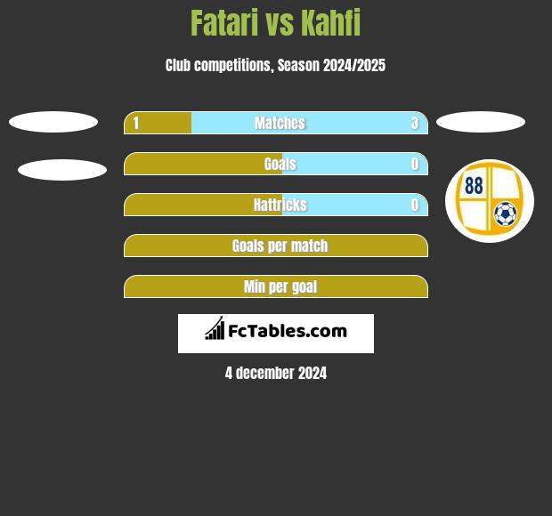 Fatari vs Kahfi h2h player stats