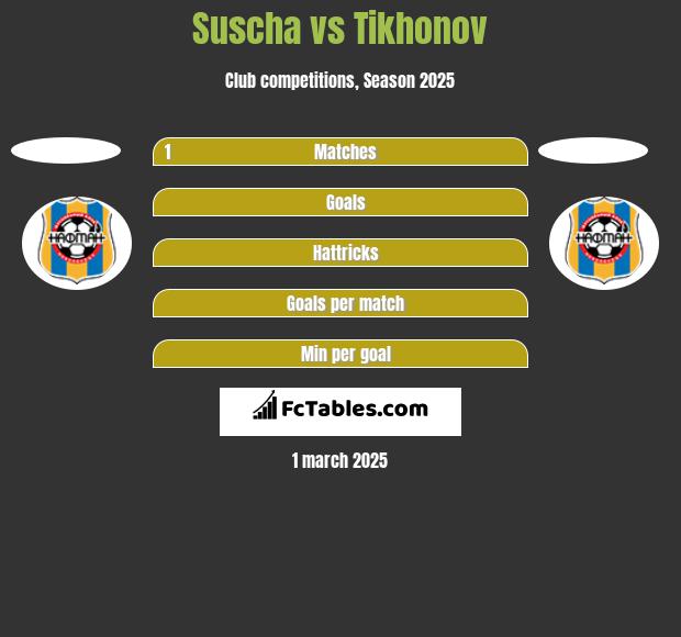 Suscha vs Tikhonov h2h player stats