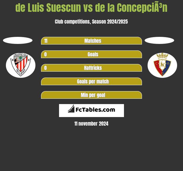 de Luis Suescun vs de la ConcepciÃ³n h2h player stats