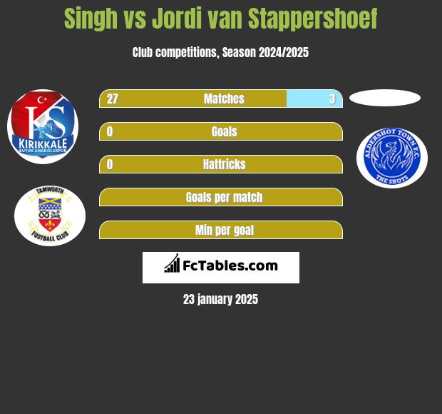 Singh vs Jordi van Stappershoef h2h player stats