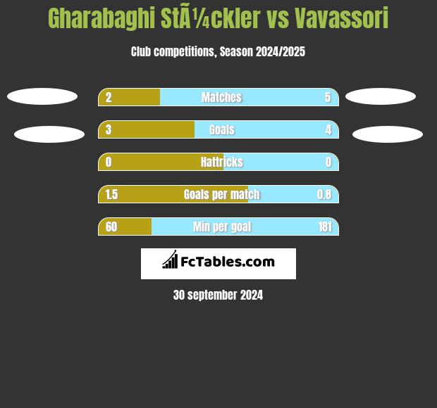 Gharabaghi StÃ¼ckler vs Vavassori h2h player stats