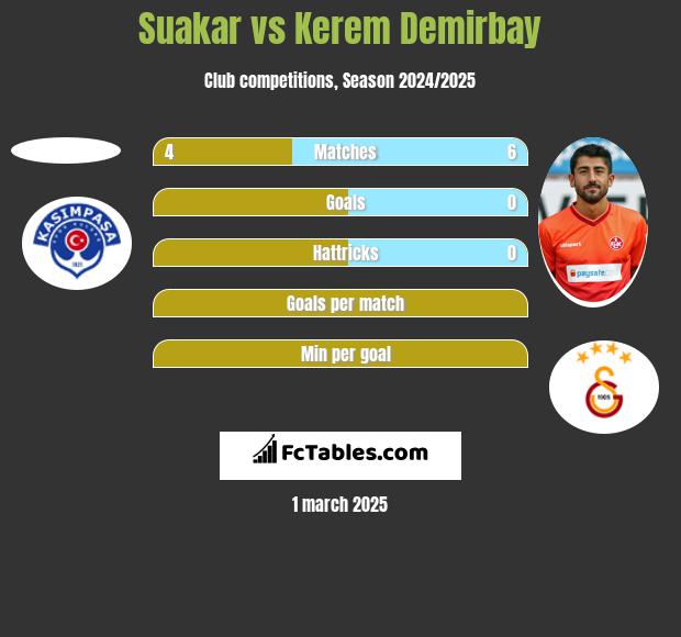 Suakar vs Kerem Demirbay h2h player stats