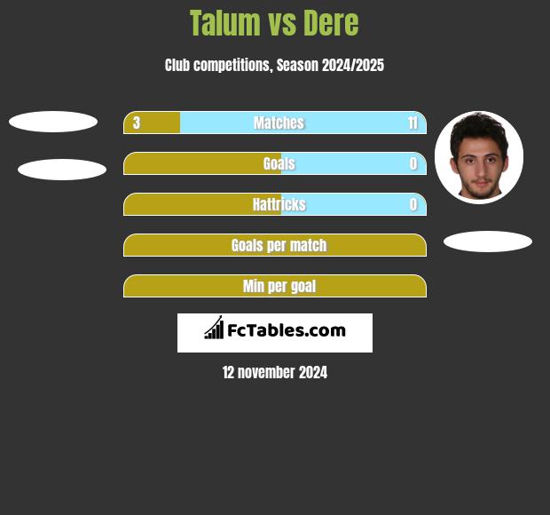 Talum vs Dere h2h player stats