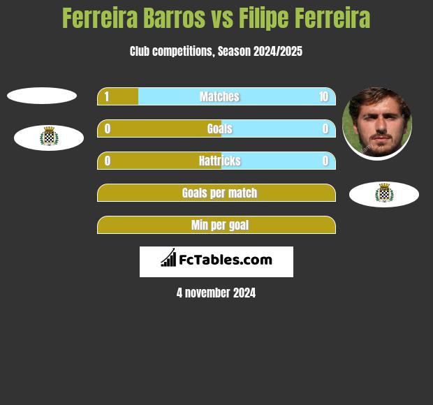 Ferreira Barros vs Filipe Ferreira h2h player stats