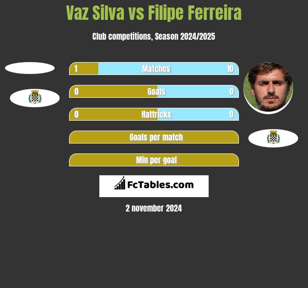 Vaz Silva vs Filipe Ferreira h2h player stats