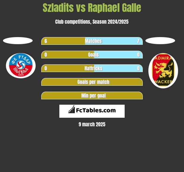 Szladits vs Raphael Galle h2h player stats