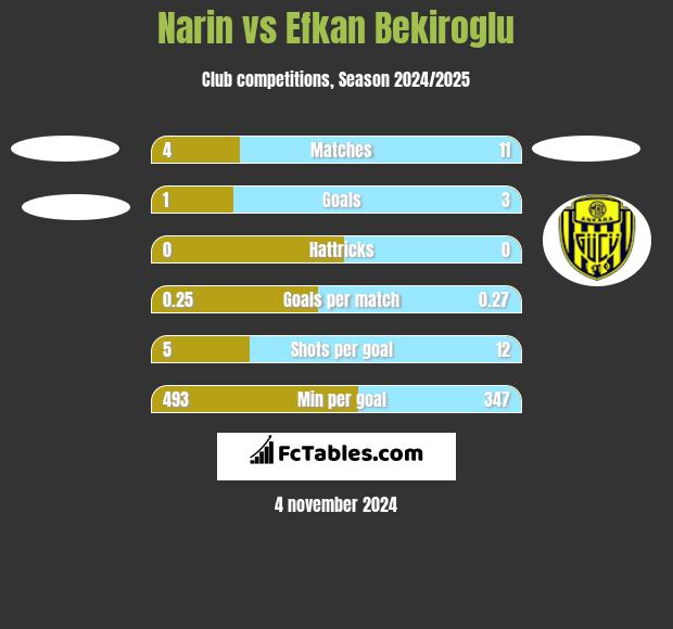 Narin vs Efkan Bekiroglu h2h player stats