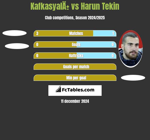 KafkasyalÄ± vs Harun Tekin h2h player stats