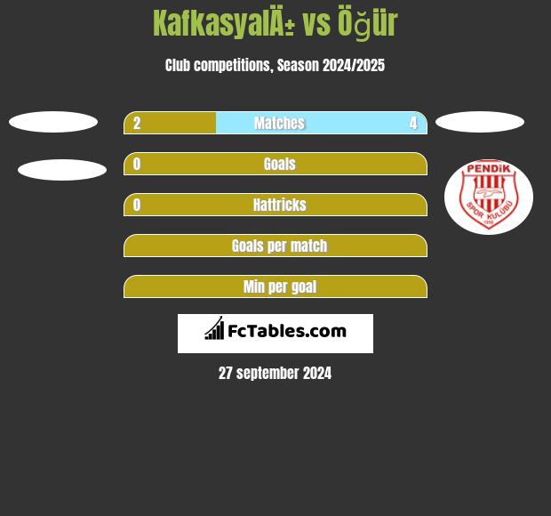 KafkasyalÄ± vs Öğür h2h player stats