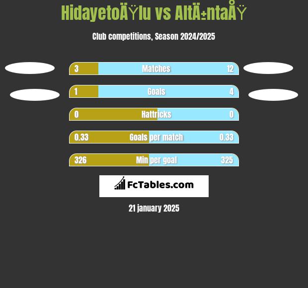 HidayetoÄŸlu vs AltÄ±ntaÅŸ h2h player stats