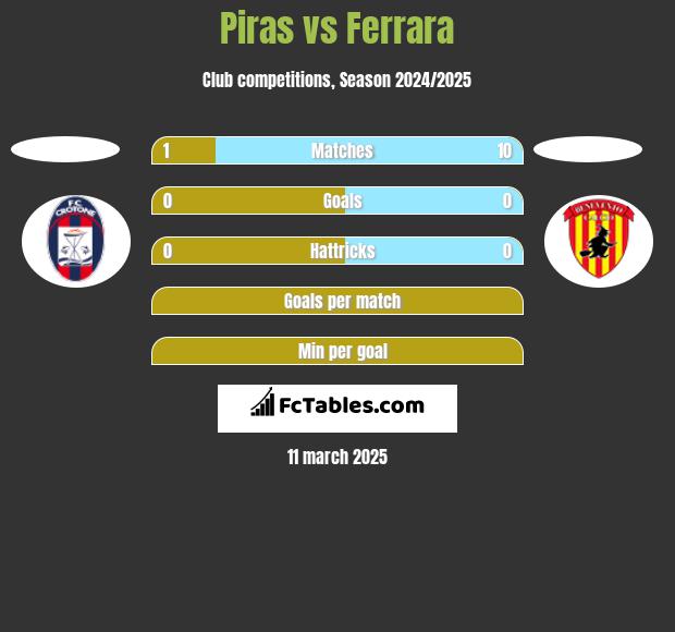 Piras vs Ferrara h2h player stats