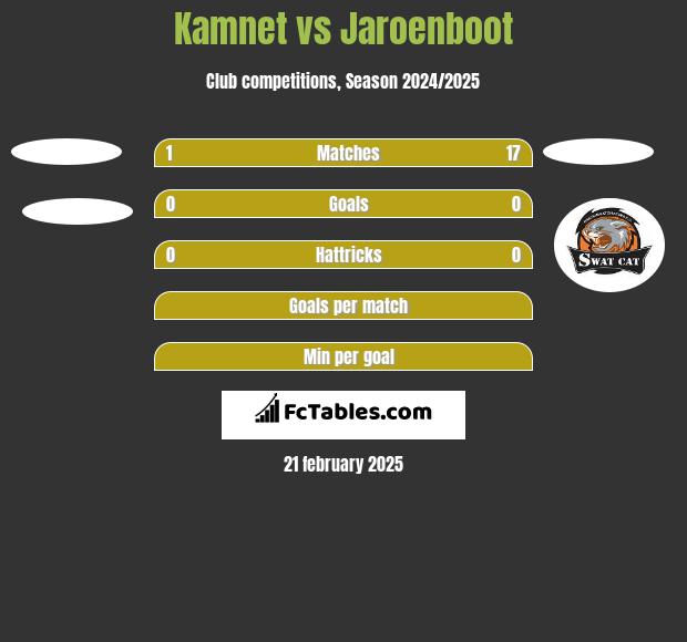 Kamnet vs Jaroenboot h2h player stats