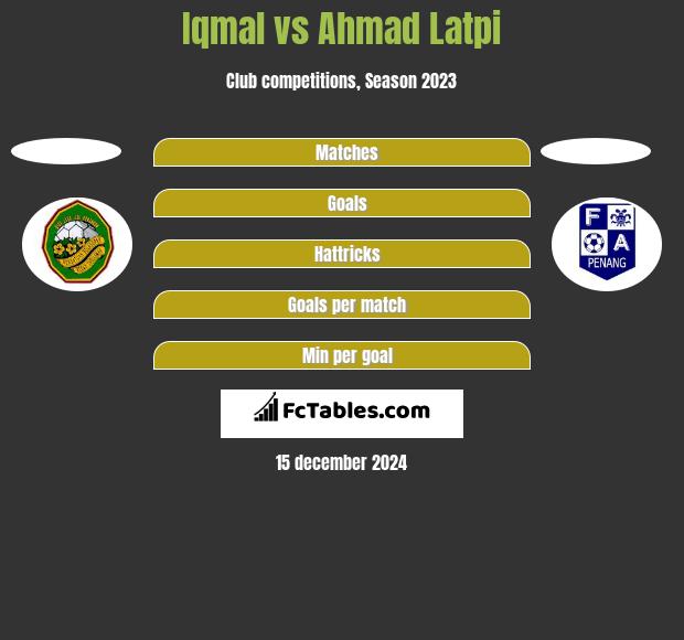 Iqmal vs Ahmad Latpi h2h player stats