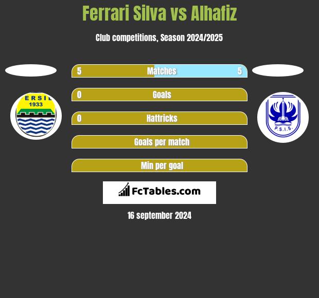 Ferrari Silva vs Alhafiz h2h player stats