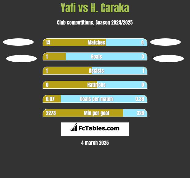 Yafi vs H. Caraka h2h player stats