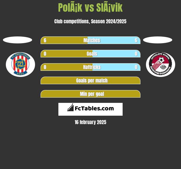 PolÃ¡k vs SlÃ¡vik h2h player stats