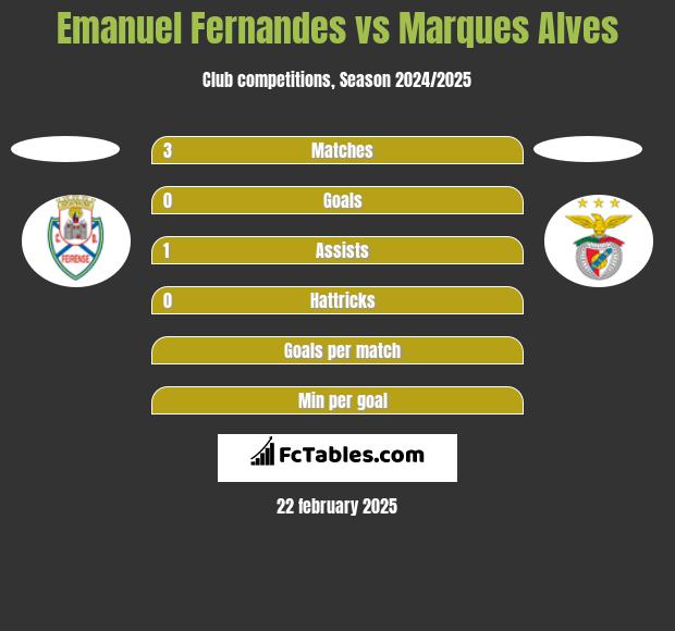 Emanuel Fernandes vs Marques Alves h2h player stats