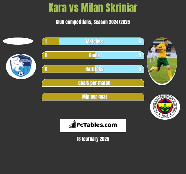 Kara vs Milan Skriniar h2h player stats