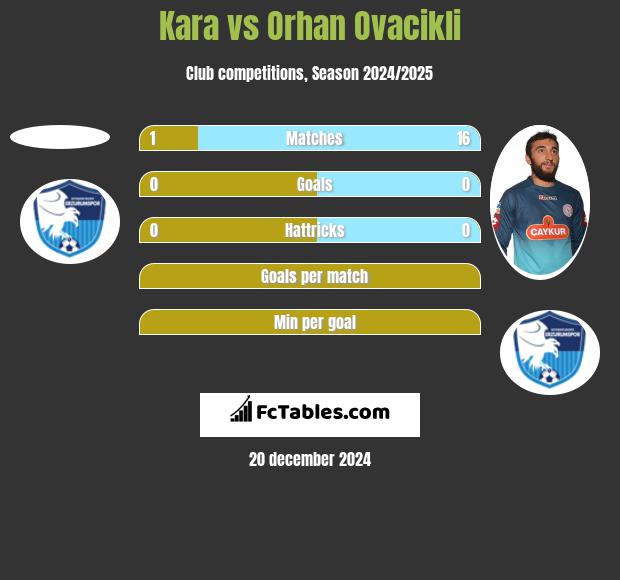 Kara vs Orhan Ovacikli h2h player stats