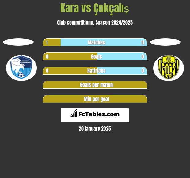 Kara vs Çokçalış h2h player stats