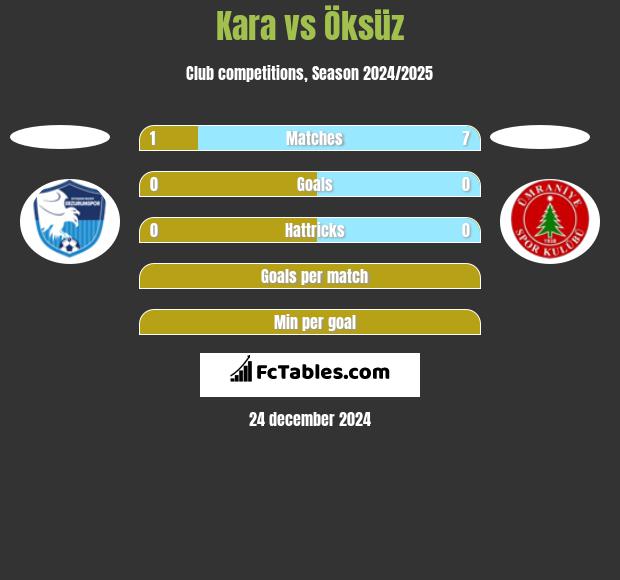 Kara vs Öksüz h2h player stats