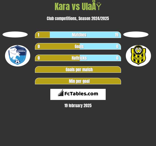 Kara vs UlaÅŸ h2h player stats