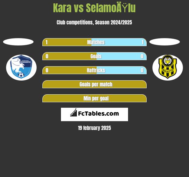 Kara vs SelamoÄŸlu h2h player stats