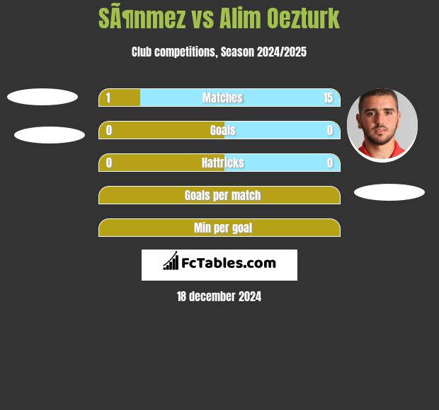 SÃ¶nmez vs Alim Oezturk h2h player stats