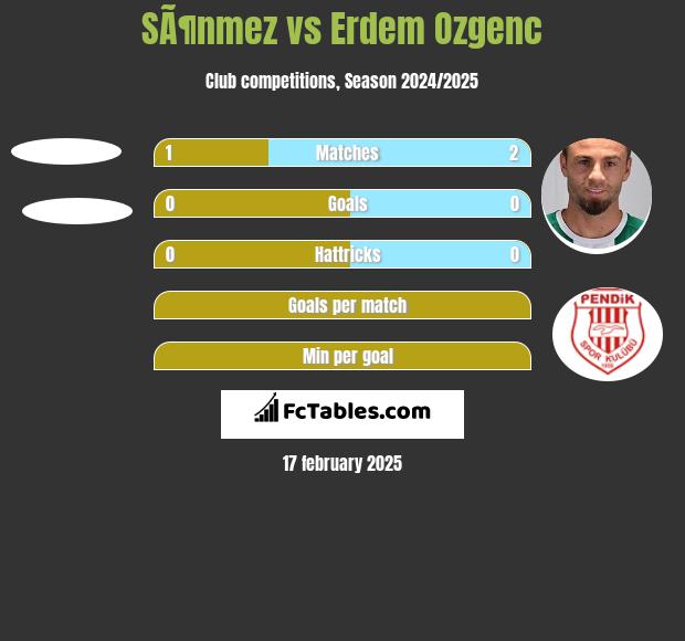 SÃ¶nmez vs Erdem Ozgenc h2h player stats