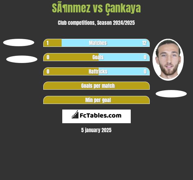 SÃ¶nmez vs Çankaya h2h player stats